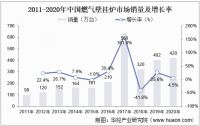 壁挂炉,这种冬季采暖神器,你了解多少?
