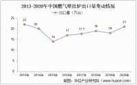 壁挂炉,这种冬季采暖神器,你了解多少?