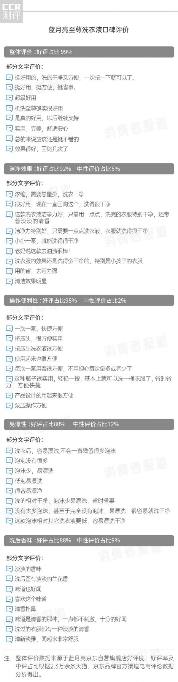 浓缩洗衣液真的好用吗？我们进行了全方位评测，结果……