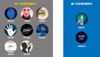 生物识别认证为什么崛起?指静脉识别是否更安全?