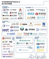 重磅丨领盛科技入选《毕马威中国领先地产科技企业50》榜单！