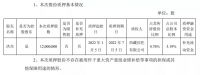 周十条丨1-11月家具制造业营收7122.6亿、宜家全球涨价