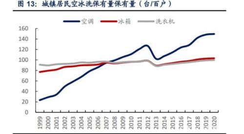 家电有戏吗？