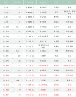 视线 | 内外双因，家居企业胡润榜总体排名下降