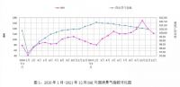 数读家居丨2021年度十大现状