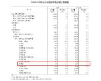 数读家居丨2021年度十大现状