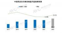 数读家居丨2021年度十大现状
