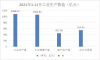 家居周十条丨全国卖场1月销售993.6亿元、3月展会季来袭…
