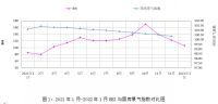 家居周十条丨全国卖场1月销售993.6亿元、3月展会季来袭…