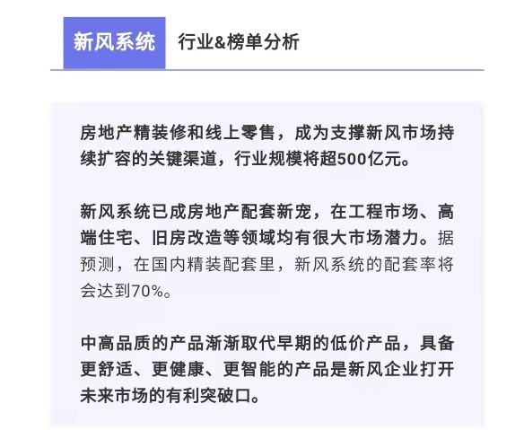 喜报 远大新风荣膺“中国房地产供应商行业竞争力十强”