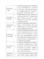 第二届“新基建杯”中国智能建造及BIM应用大赛正式启动