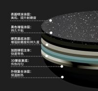 Fackelmann法克曼繁星系列锅具