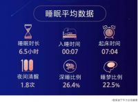世界睡眠日,美国特莱卡关爱睡眠健康活动启动
