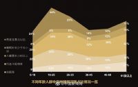 世界睡眠日,美国特莱卡关爱睡眠健康活动启动