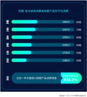 世界睡眠日,美国特莱卡关爱睡眠健康活动启动