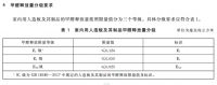 鑫鑫木业&欧铂丽齐陷“甲醛门” 家居板材危害如何规避?