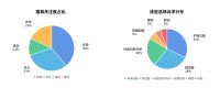 《2022睡眠全景白皮书》发布 大自然床垫助力健康睡眠