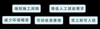 什么是装配式装修,乐造整装借助BIM技术实现办公室装配式装修