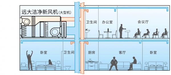 疫情“倒春寒” 新风系统如何助力战“疫”