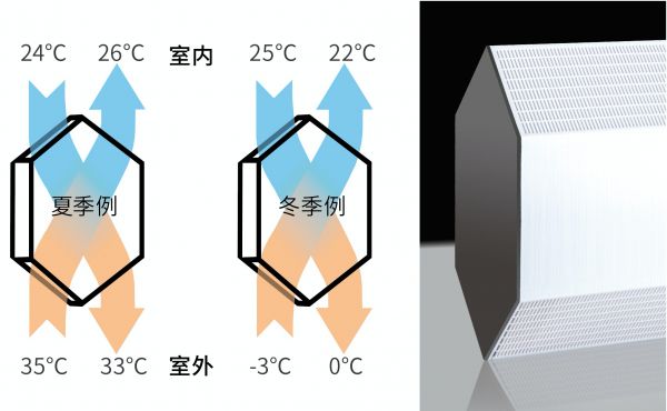 疫情“倒春寒” 新风系统如何助力战“疫”