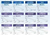 松下ziaino次氯酸空气消毒机，为您的健康生活保驾护航