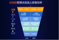 2022寒风凛冽,家居企业如何逆势上扬?