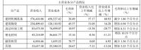 科达制造8596万元资金被冻结 旗下建筑陶瓷业务2021年创收23.45亿元