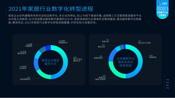 数字化转型.png