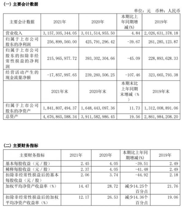 图片来源：江山欧派2021年度报告