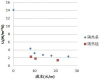 全球幕墙隔热系统的分类与发展