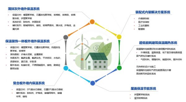 38.【0518 新闻稿 】建筑节能“新国标”正式实施，立邦为行业绿色低碳发展提供持续动能982.png