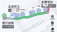 装修跟着网红笔记频频翻车,只是因为没有“装2次”!