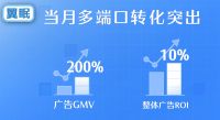 家居企业带货成本高、难放量？巨量引擎“短视频+直播”来解难