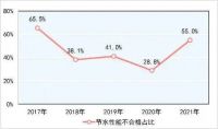 甲醛超标严重 2021年家具及板材产品抽查不合格率17.2%