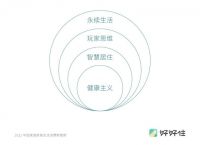 消费者心智争夺时代,索而生态厨房的机会真的来了!