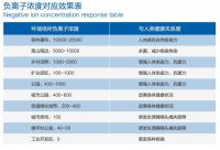 三弦负离子生态硅晶板,高颜值的健康板