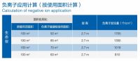 三弦负离子生态硅晶板,高颜值的健康板