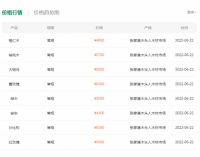 木材之家助力木材企业打破信息壁垒，市场占据主动地位