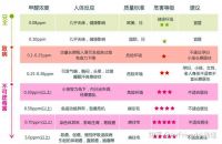 除甲醛都有哪些方法？最靠谱的方法在这里！