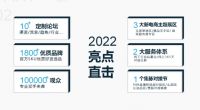 2022杭州电商新渠道博览会——抢跑电商行业新赛道