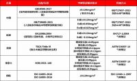 兔宝宝实力参与制定ENF级国家环保标准