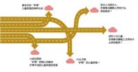 儿童床垫挑选9大避坑指南六：22 什么才是护脊的儿童床垫？
