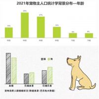 「德国鲸彩漆」为有猫青年讲述“治愈系家居哲学”