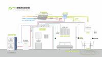 为建筑碳中和而新 曼瑞德携明星产品重磅亮相第三十三届制冷展