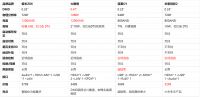 最新入手的一台大眼橙New X 7D,高性价比投影购机攻略全分享!
