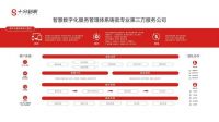 用十分努力换十分满意!十分到家获2022年优秀用户服务奖