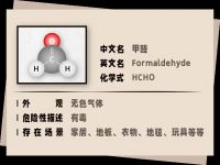 广告偏方不可轻信 细数除甲醛误区