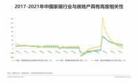 大淘宝家装家居行业发布新策略！百条趋势赛道，同比增幅超100%