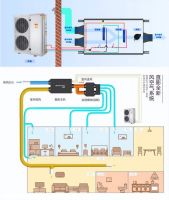 一套优秀全空气系统的关键点是什么？