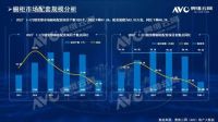 精装橱柜市场竞争激烈,“高定”成为定制家居新主角